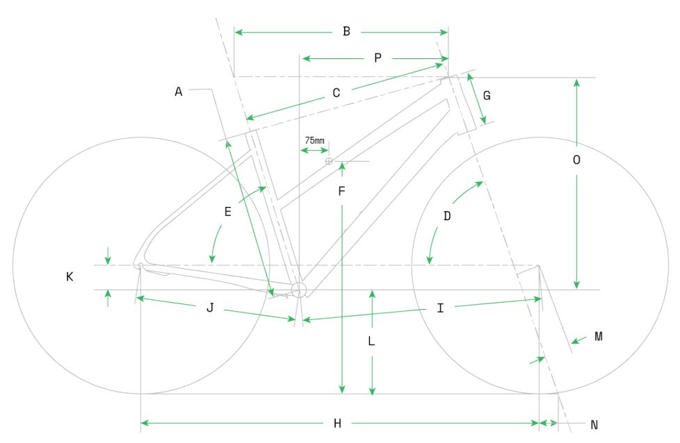 Geometry Geometry