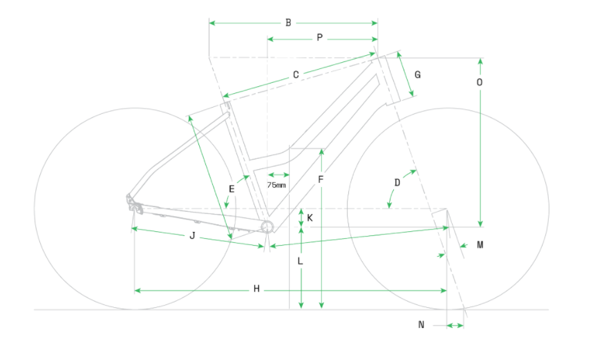 Geometry