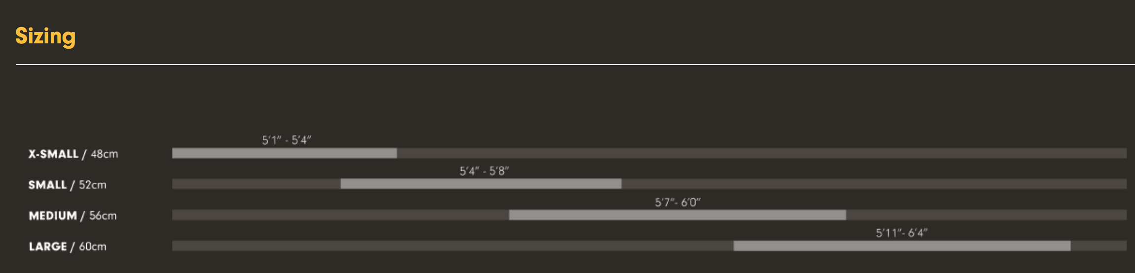 Sizing
