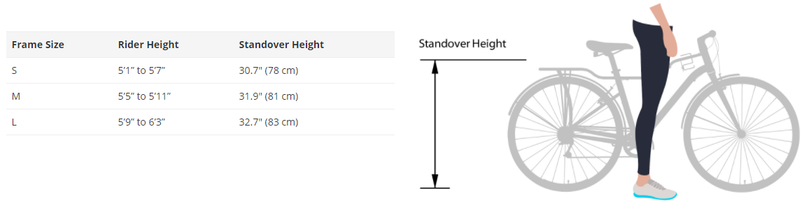 Sizing