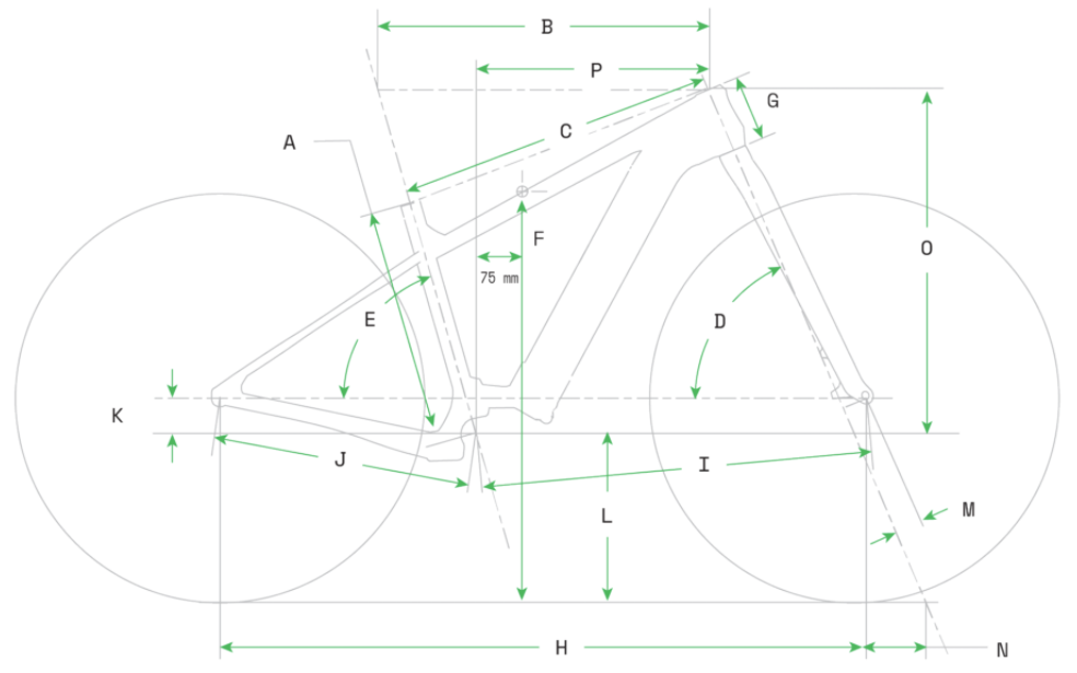 Geometry
